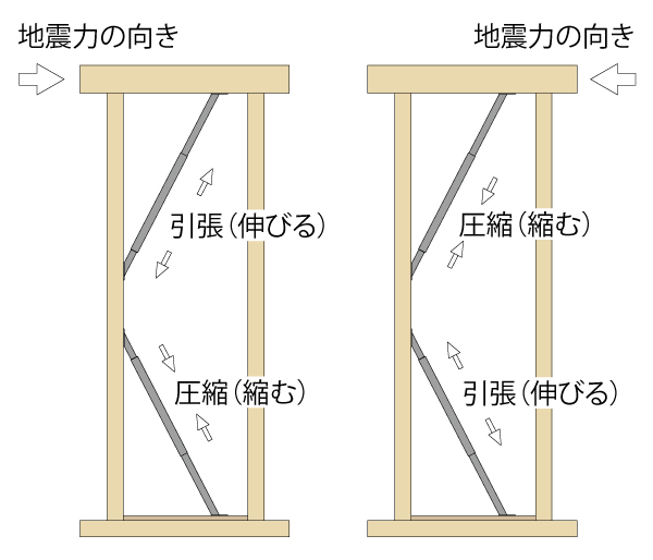 地震の多い国だから　制震装置を設置するナビホームの家づくり