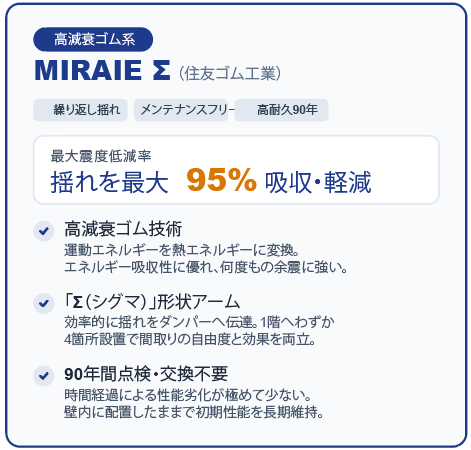 ミライエΣ